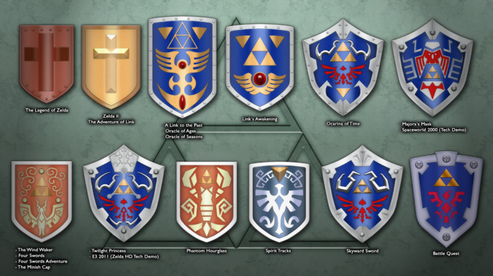 The Legend of Zelda, shields, video games